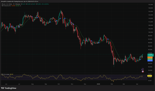 BTCUSD_2026-04-14_14-07-23-1024x604.png