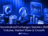 Decentralized Exchanges Statistics 2026: Volume, Market Share & Growth