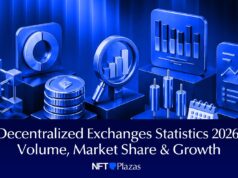 Decentralized Exchanges Statistics 2026: Volume, Market Share & Growth