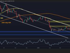 Will ETH Dump Below $1.8K if $2K Support Is Lost?