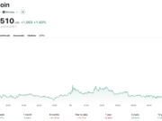 Elon Musk’s X Money Is Finally Live: Is this Bullish News for Crypto?