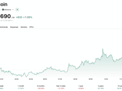 Strategy Could Overtake BlackRock Crypto IBIT in Bitcoin Holdings With STRC Raise