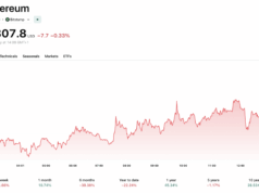 Ethereum News: Rebound Looks Shaky as Warning Signs Retail Traders Should Watch