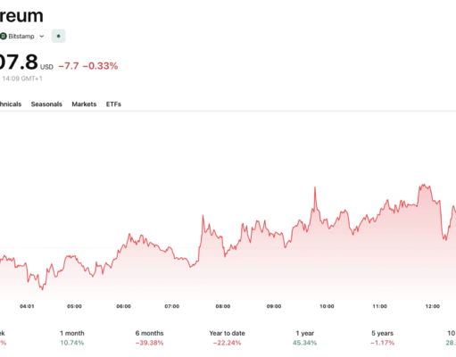 Ethereum News: Rebound Looks Shaky as Warning Signs Retail Traders Should Watch
