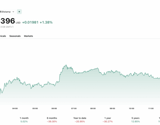XRP Ledger’s Post-Quantum Push: What Ripple Is Actually Doing to Prepare