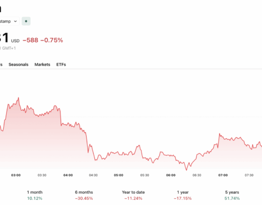 Polymarket Maduro Raid Bet: Big Brother Is Now Watching You On-Chain