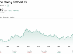 BNB Crypto Gets a 2x Leveraged ETF on NYSE Arca: Big Step or Big Risk?