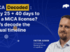 Only 25 + 40 Days to Get a MiCA License? Let’s Decode the Actual Timeline – Legal Bitcoin News