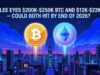 Tom Lee Eyes $200K–$250K BTC and $12K–$22K ETH — Could Both Hit by End of 2026?