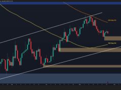 BTC Nears Critical Support as $70K Realized Price Band Comes Into Focus