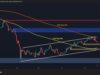 What’s Next for BTC as Key Trendline Breaks?