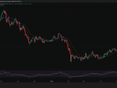 Bitcoin Price Analysis: BTC Just Broke $81,000 and Triggered a Short Squeeze — Is $83,400 the Next Target?