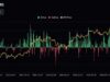 Bitcoin Price Prediction: Dips, Healthy Pullbacks, and Psychological Floors
