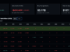 Bitcoin ETF Outflows Hit $630M: Is BTC USD Going to $60K?