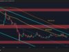 Ripple Price Analysis: The Next Few Trading Days Will Be Essential for XRP
