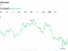 Bitcoin Bulls Lose Control After $78,000 Rejection Wipes out Overnight Recovery