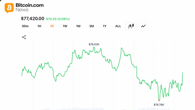 bitcoin-bulls-lose-control-after-78000-rejection-wipes-out-overnight-recovery.png