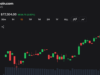 Bitcoin Eyes $78K Breakout as Momentum Indicators Remain Neutral