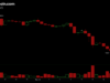Bitcoin Falls Below $76K as $209M in Long Liquidations Hammer Traders