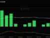 Bitcoin ETF News: BTC Slips Below $80K Despite Record $1B ETF Inflows—Time to Buy the Dip?
