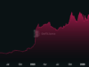 Solana Liquidity Surge: What a $250M USDC Injection Means for SOL Traders