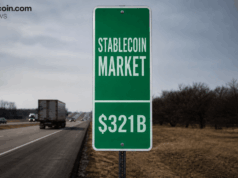Stablecoins Reach $321B Market Cap as $1B Inflows Lift Sector to New High